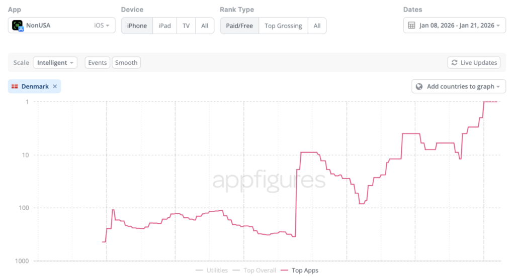 Статистика за изтеглянията на приложението NonUSA